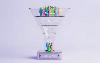 Modelo AIDA Funnel: qué es y cómo convertir leads