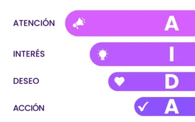 Inicio 3 Modelo AIDA Funnel: qué es y cómo convertir leads