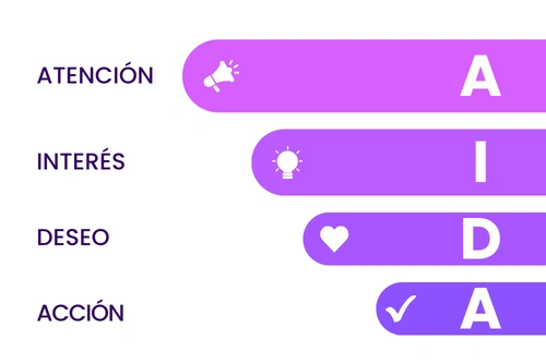 Modelo AIDA Funnel: qué es y cómo convertir leads